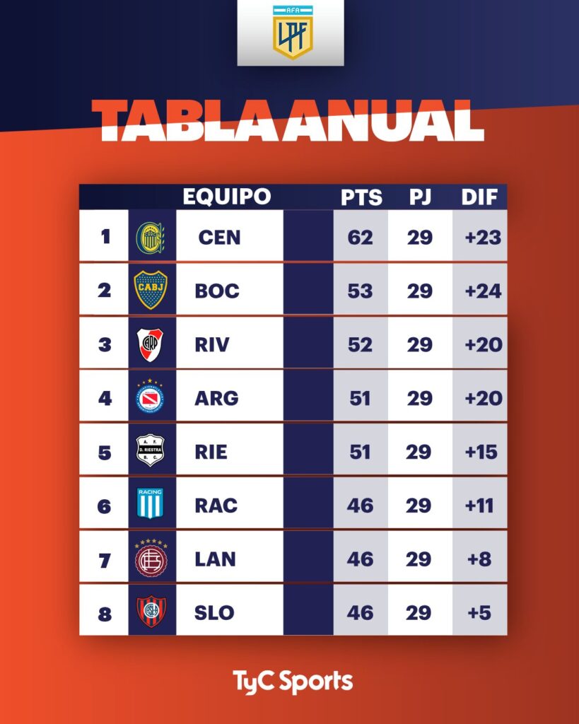 Fuente: TyC Sports.