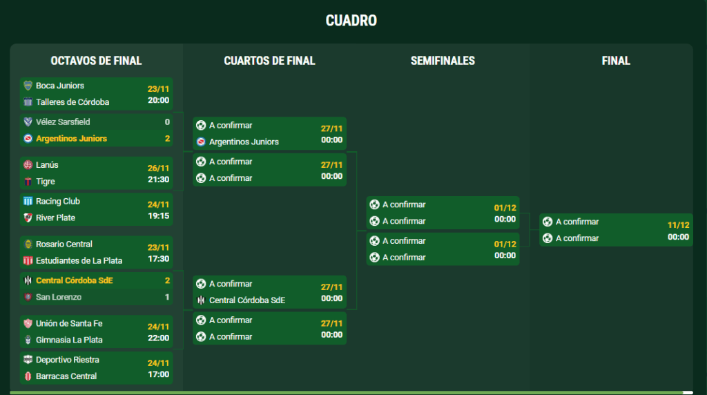 cuadro clausura